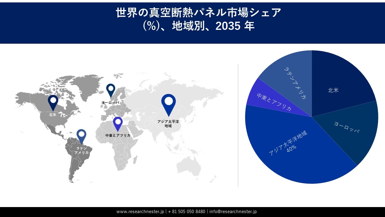 真空断熱パネル市場